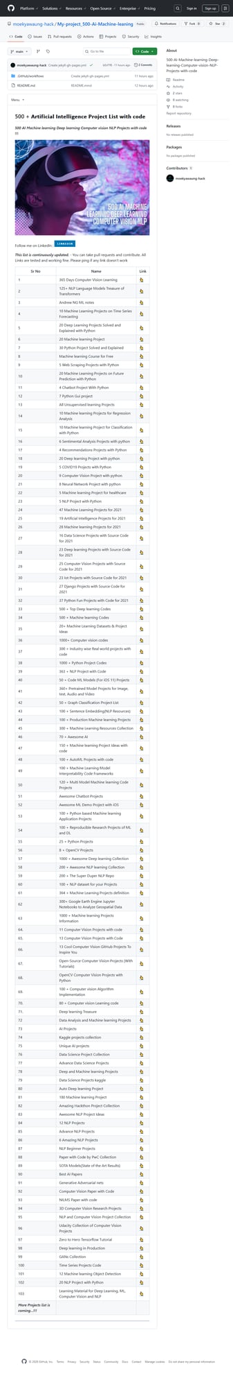 Project list preview